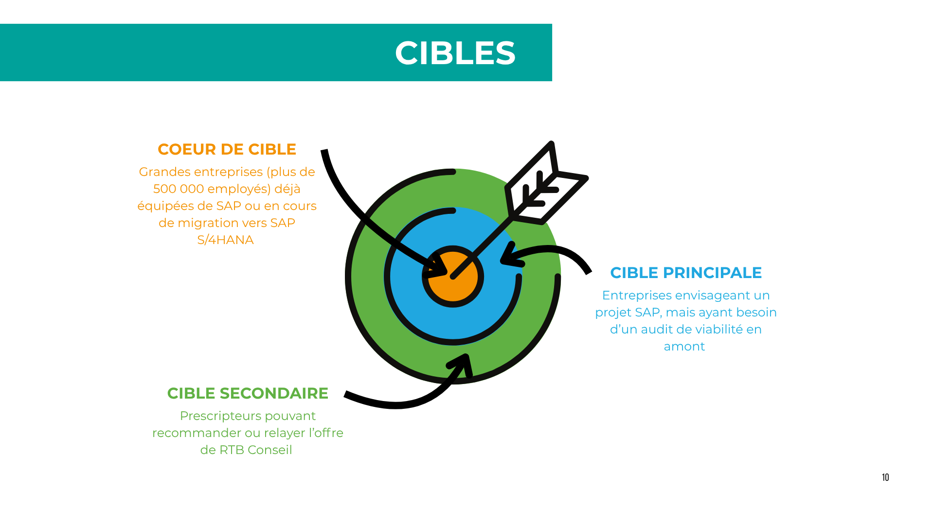CIBLE
