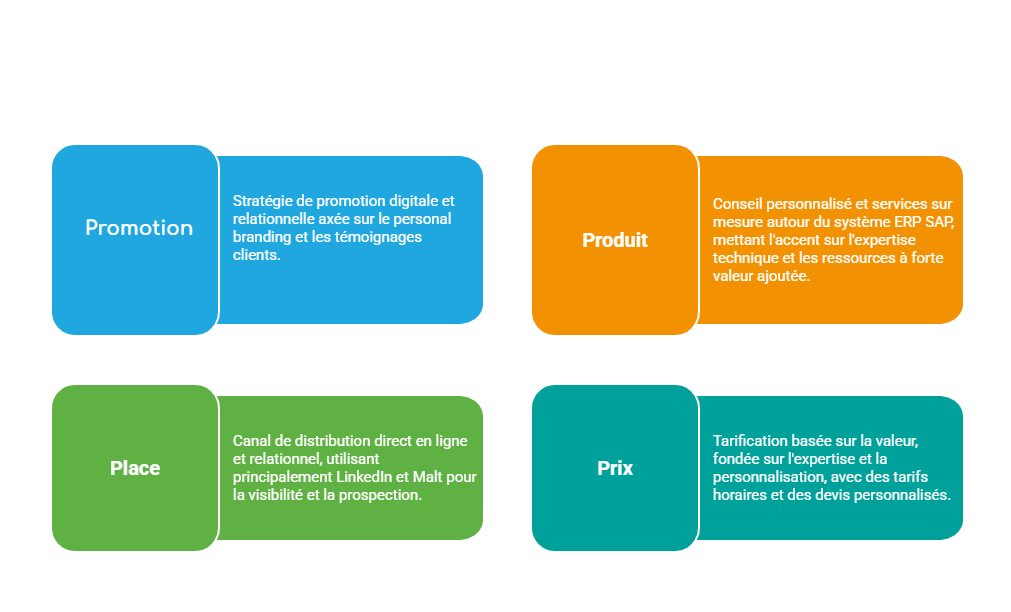 Mix Marketing