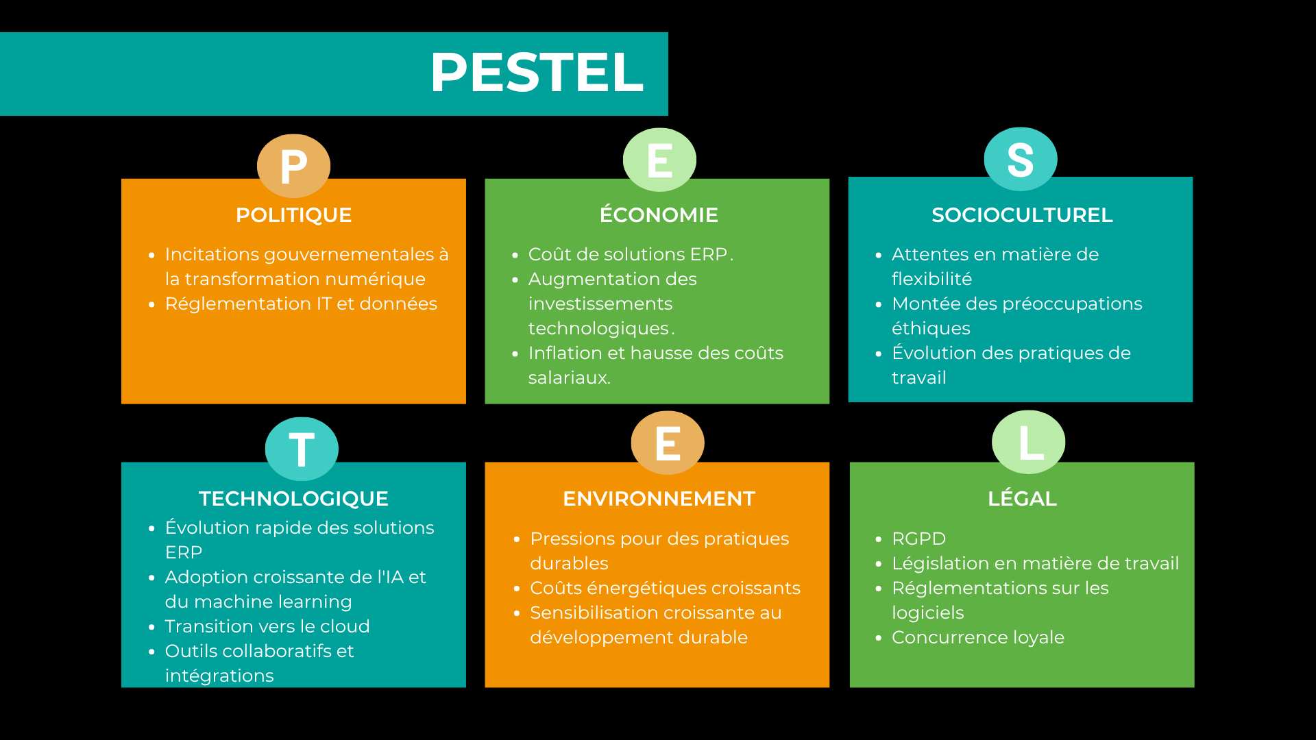 PESTEL