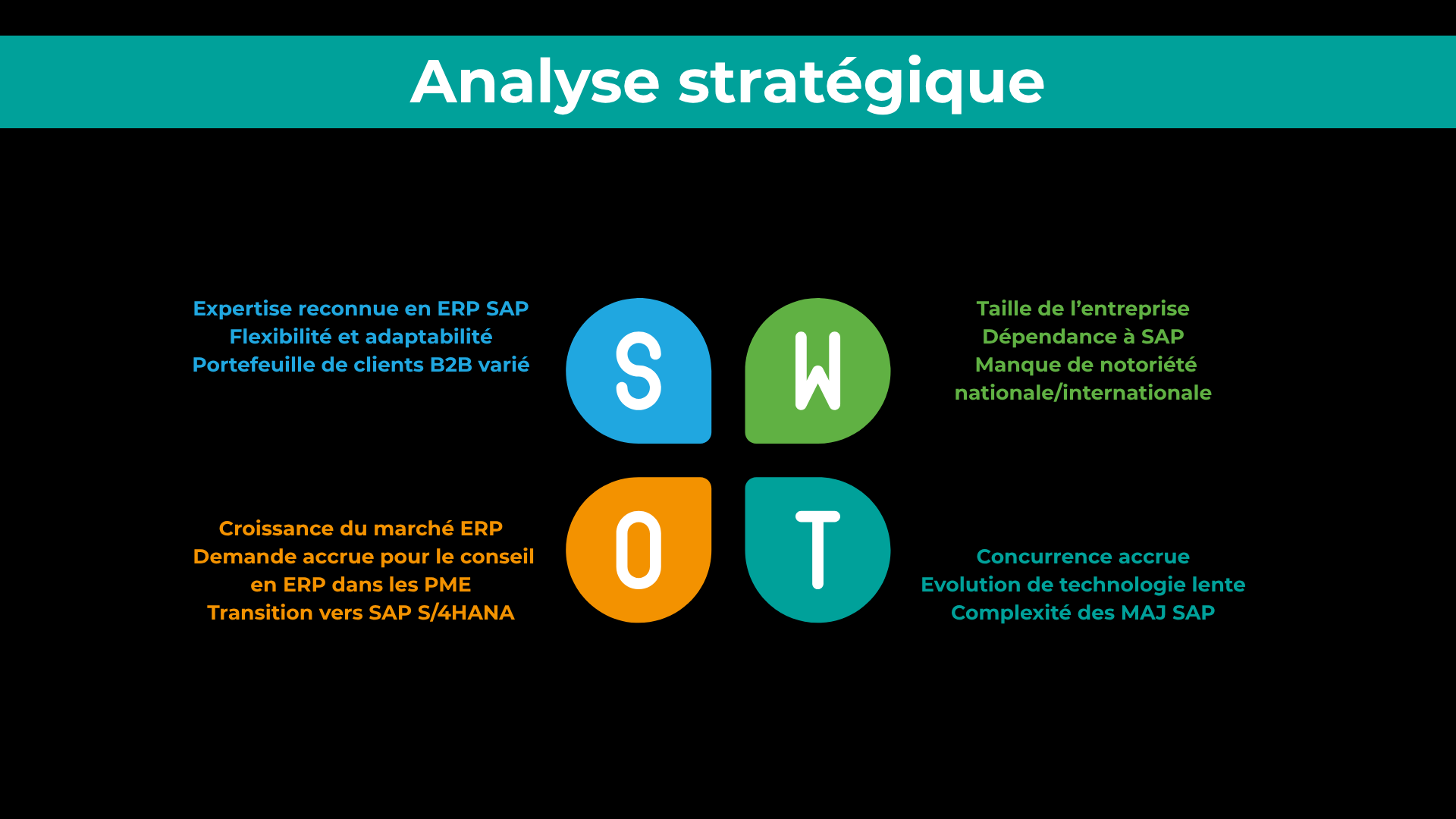 SWOT