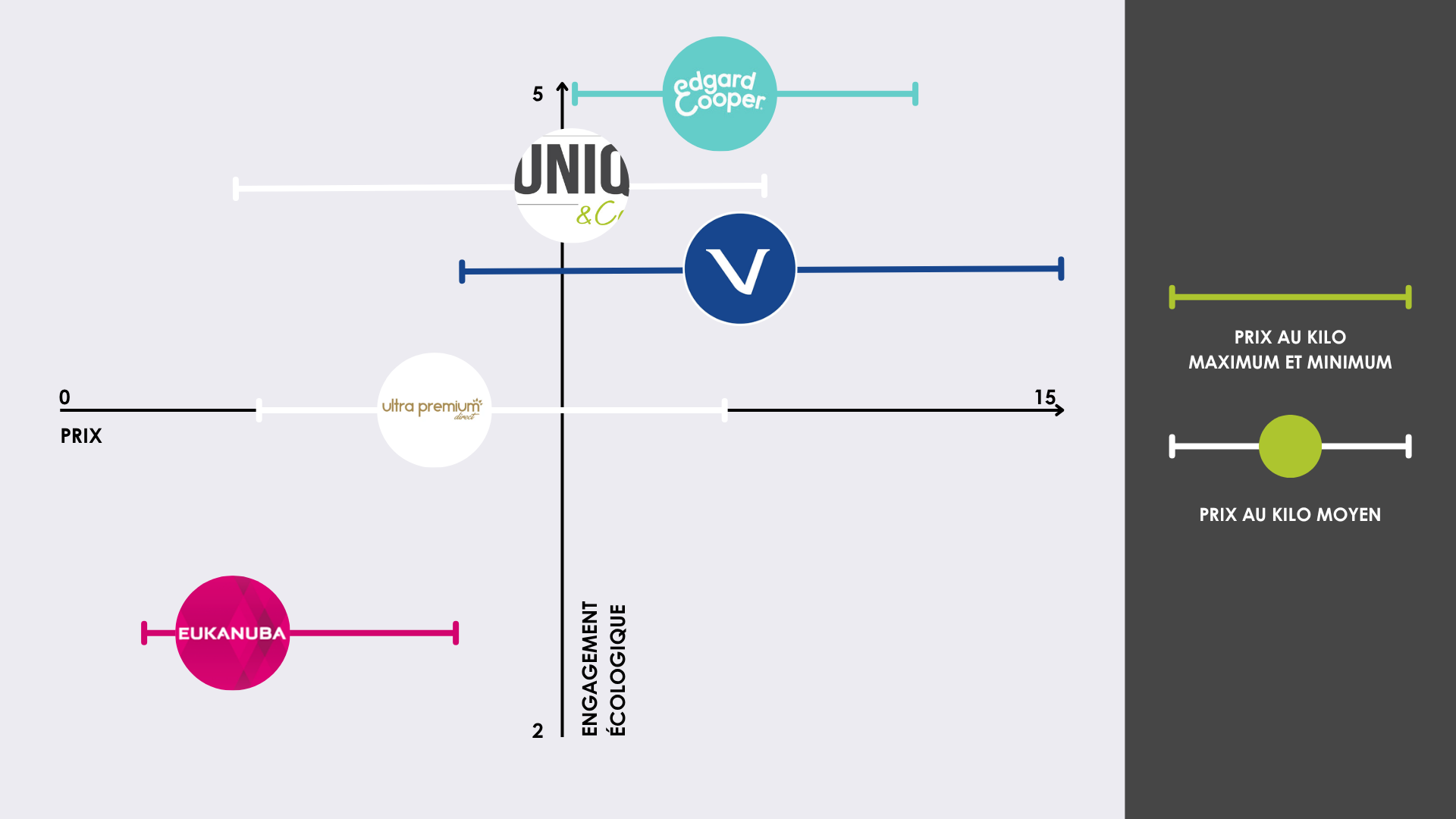 Benchmark UNIQ & Co
